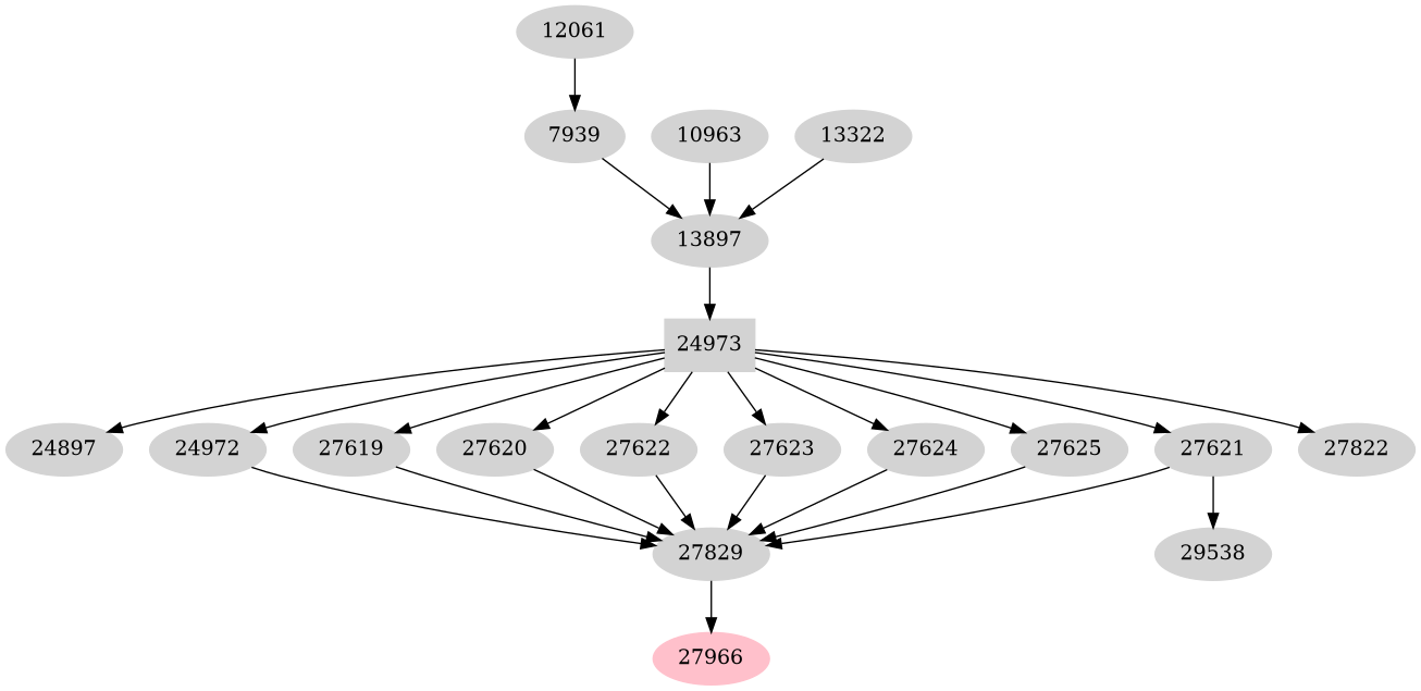 Dependency graph