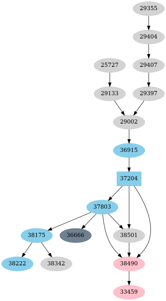 Dependency graph