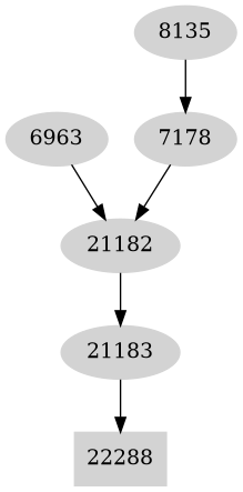 Dependency graph