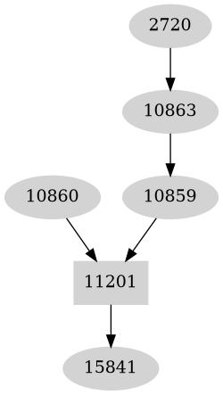 Dependency graph