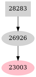 Dependency graph