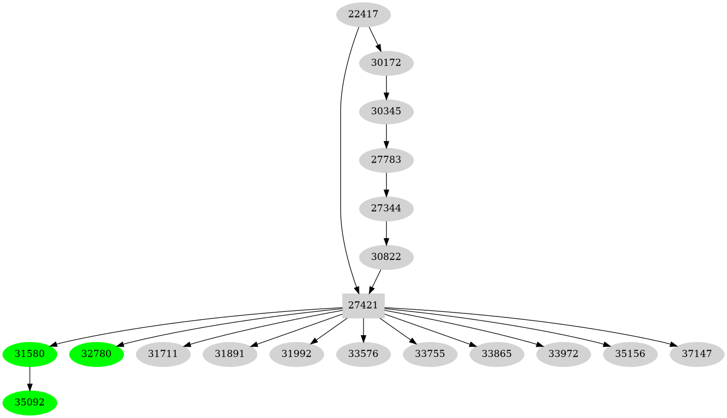 Dependency graph