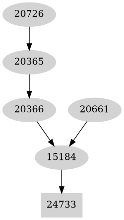 Dependency graph