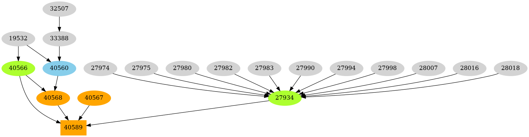 Dependency graph