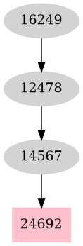 Dependency graph