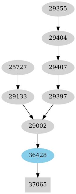 Dependency graph