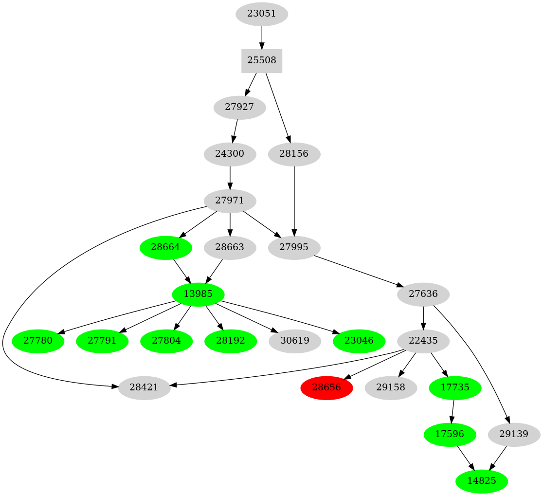 Dependency graph