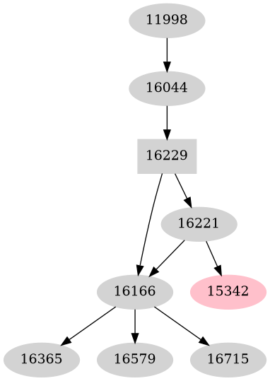 Dependency graph