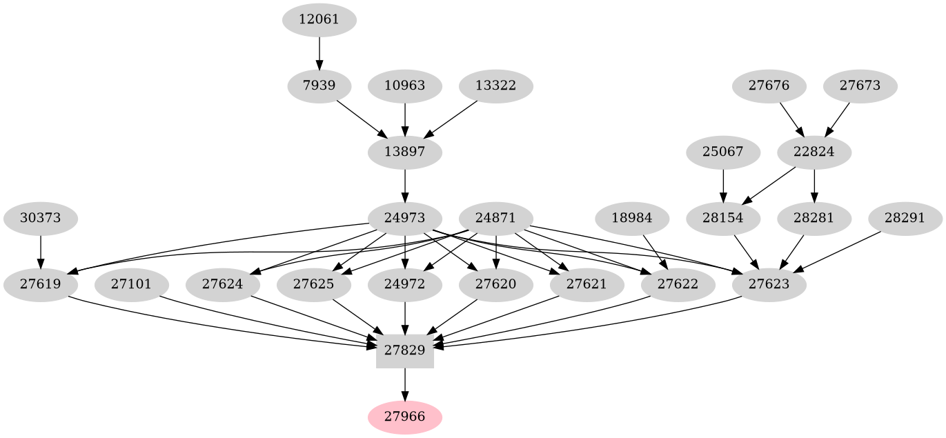 Dependency graph