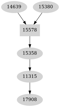 Dependency graph