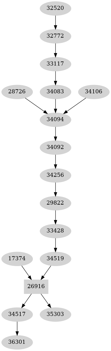 Dependency graph