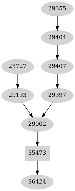 Dependency graph