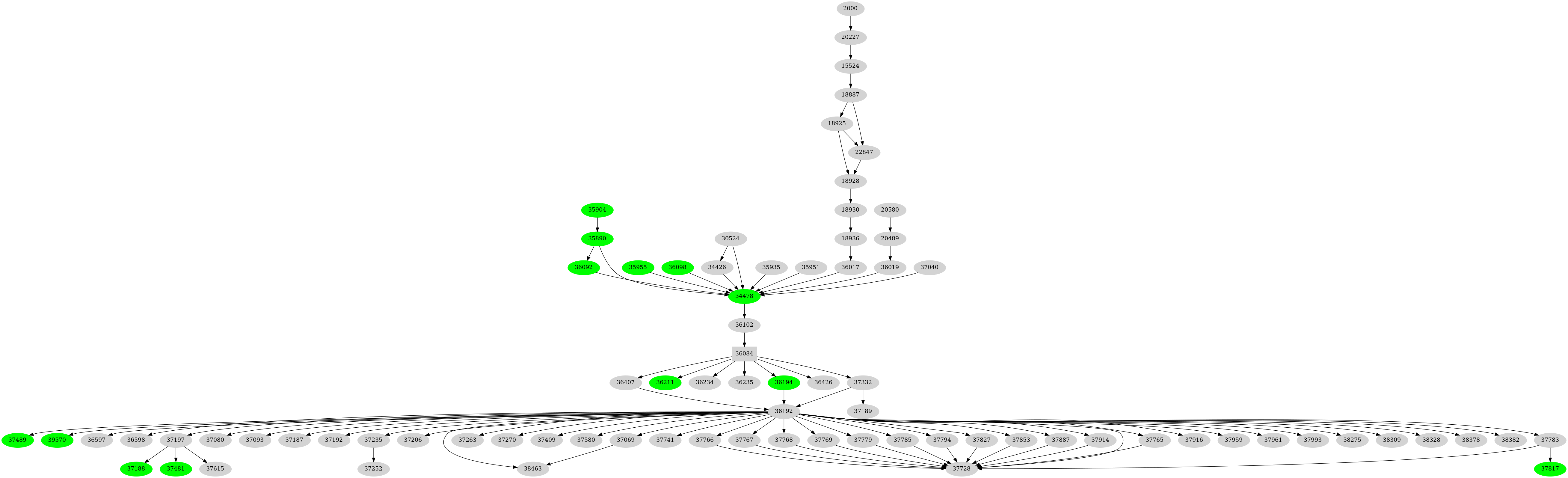 Dependency graph