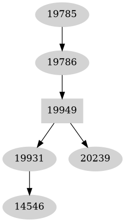 Dependency graph