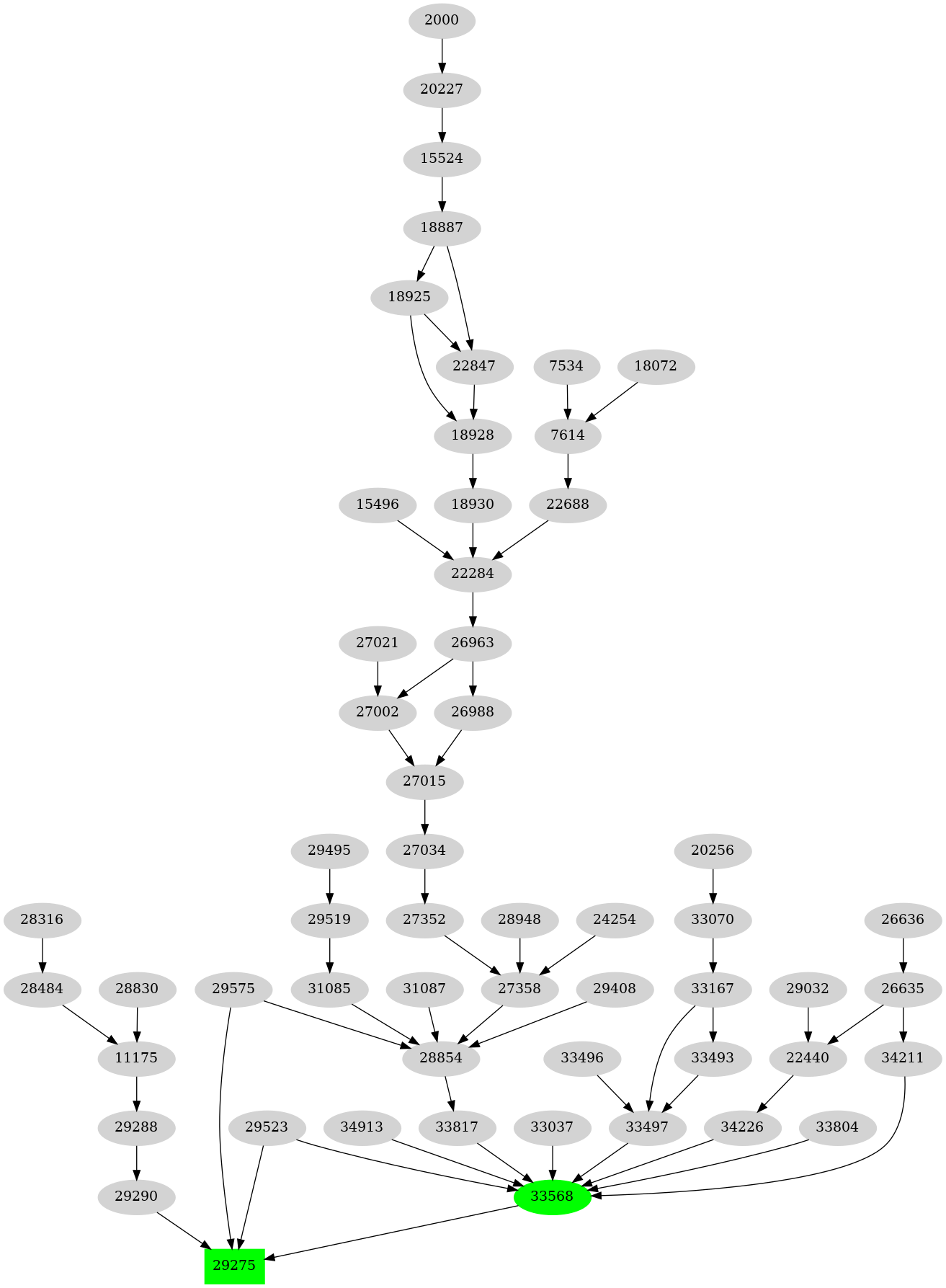 Dependency graph