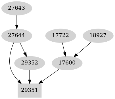 Dependency graph