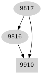 Dependency graph
