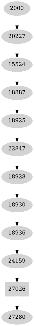 Dependency graph