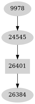 Dependency graph