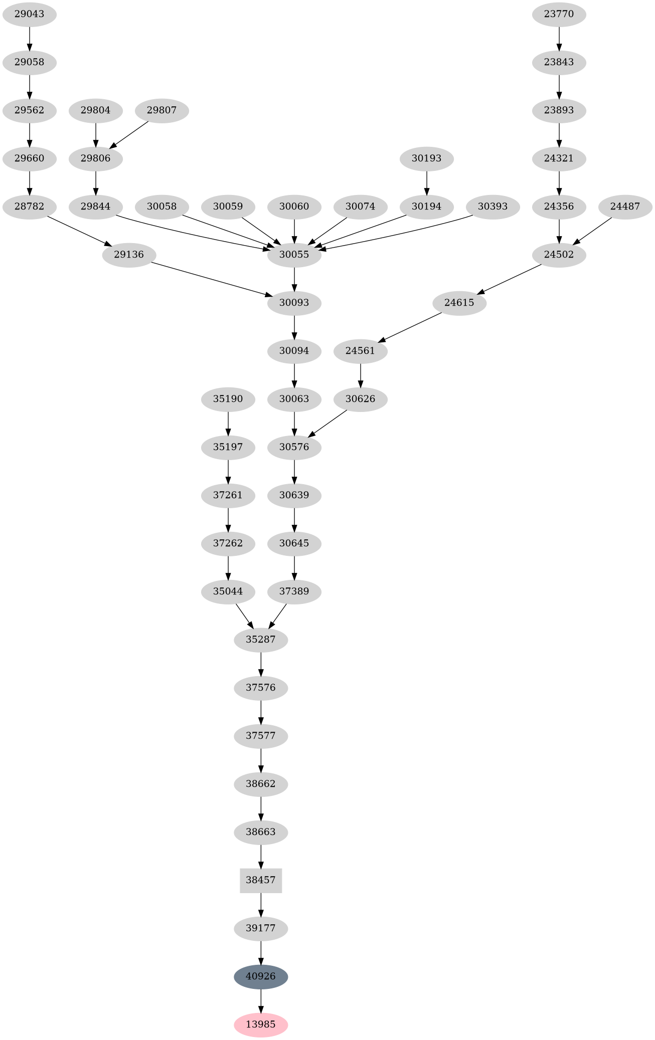 Dependency graph