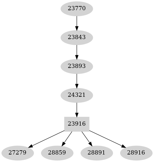 Dependency graph