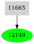 Dependency graph