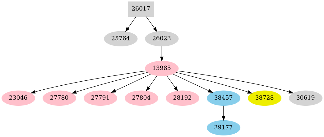 Dependency graph