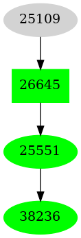 Dependency graph