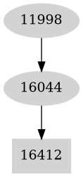 Dependency graph