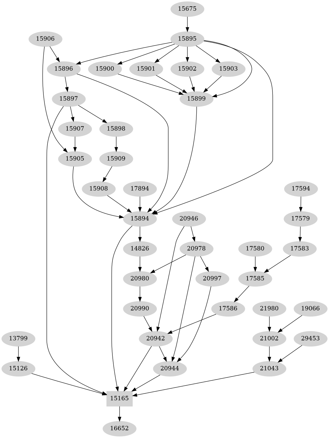 Dependency graph