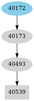 Dependency graph