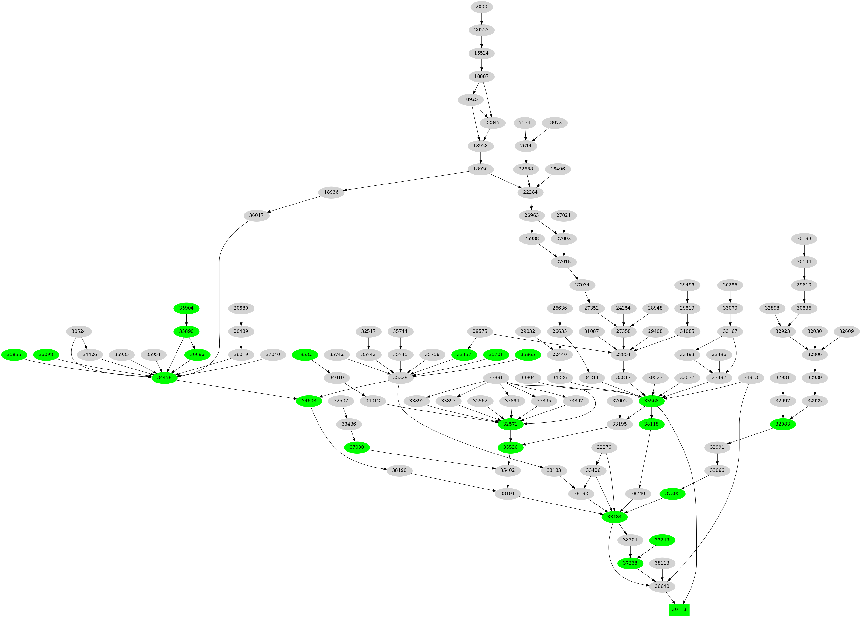 Dependency graph