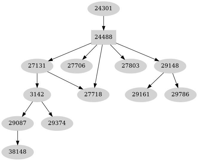 Dependency graph
