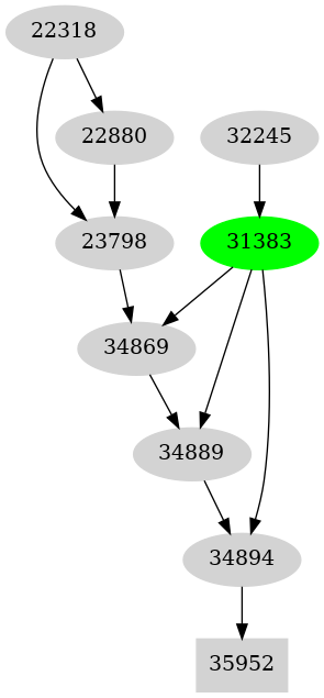 Dependency graph