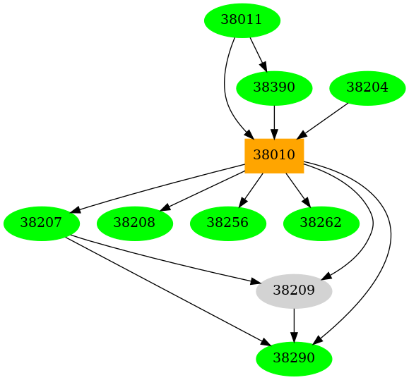 Dependency graph