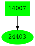 Dependency graph