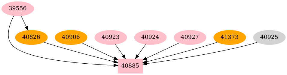 Dependency graph