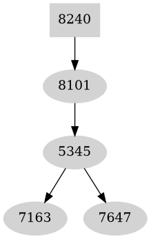 Dependency graph