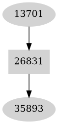 Dependency graph