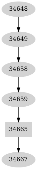 Dependency graph