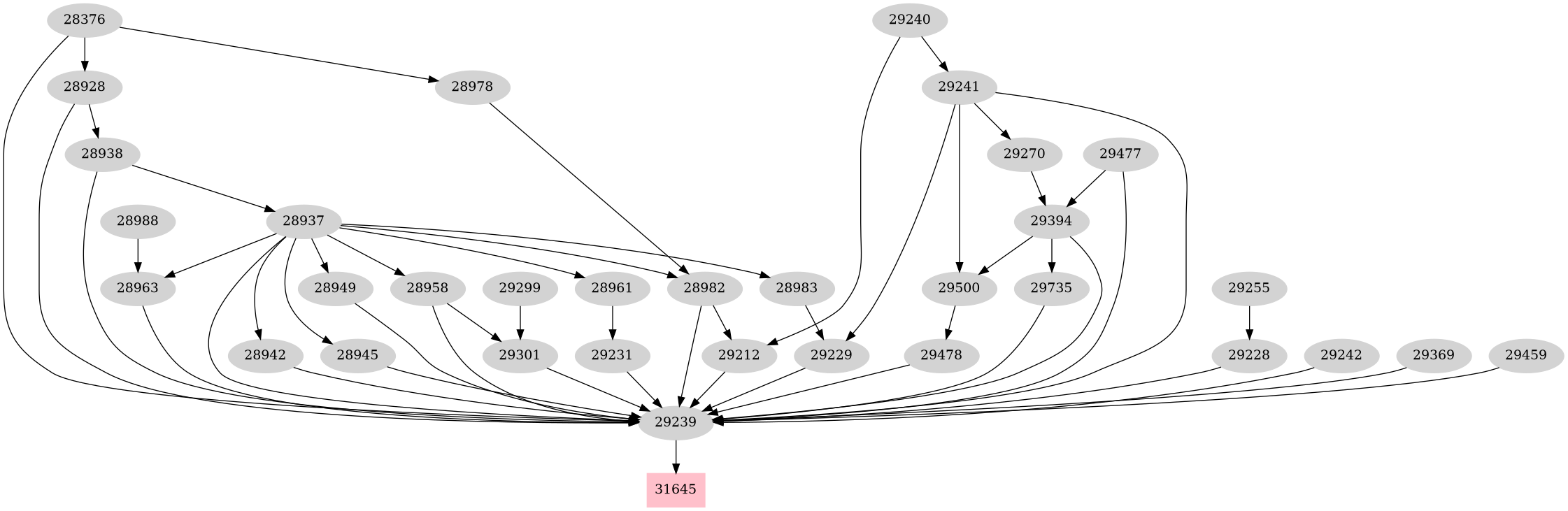 Dependency graph