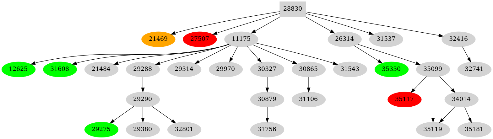 Dependency graph