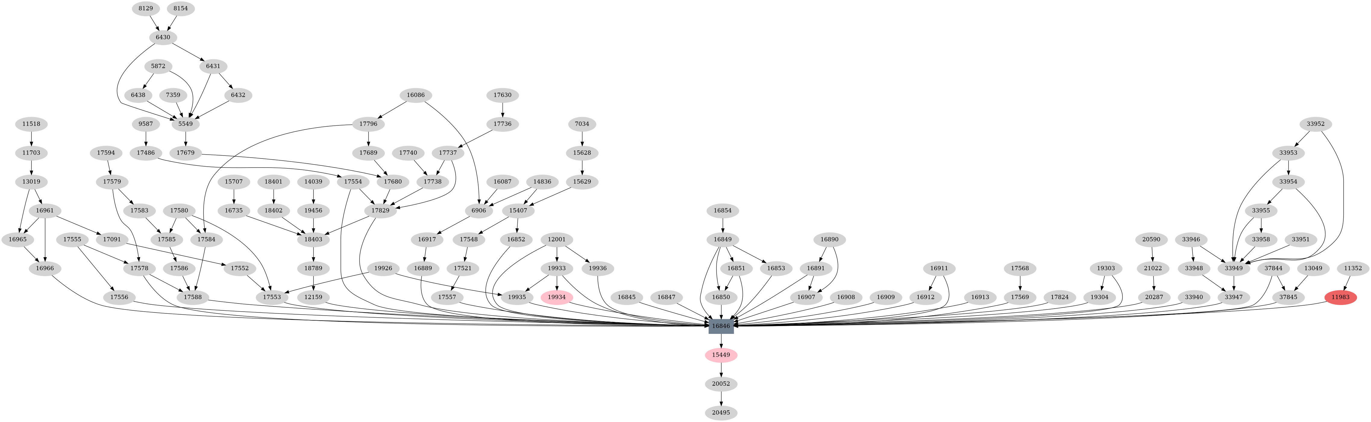 Dependency graph