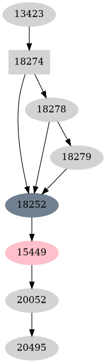 Dependency graph