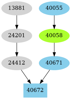 Dependency graph