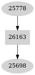 Dependency graph