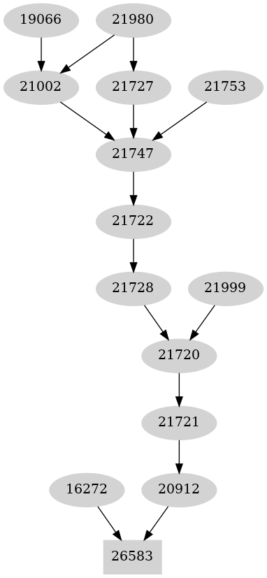 Dependency graph