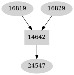 Dependency graph