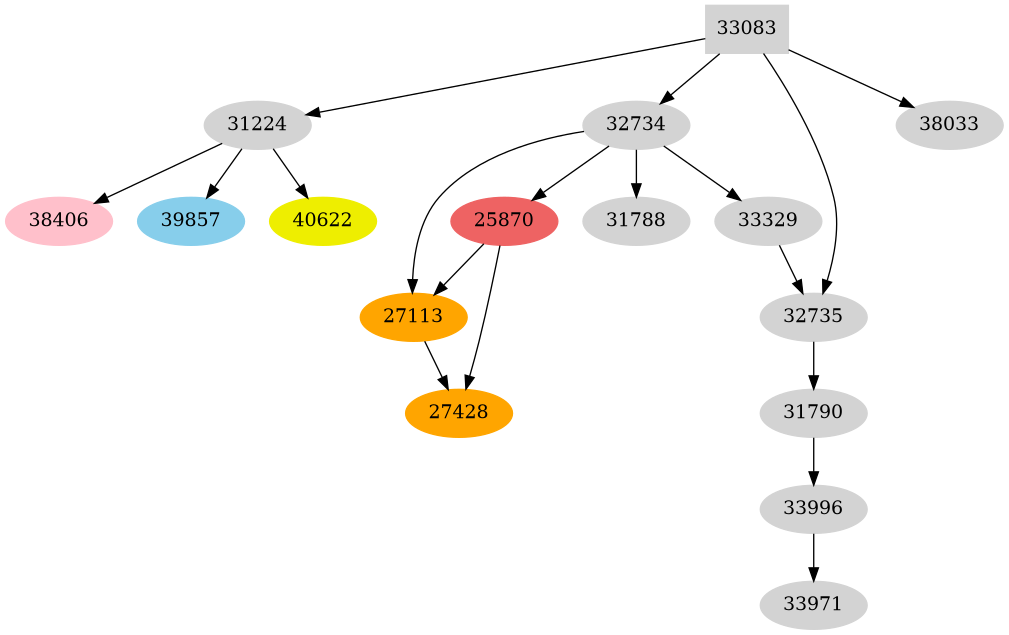 Dependency graph