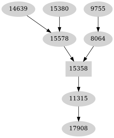 Dependency graph